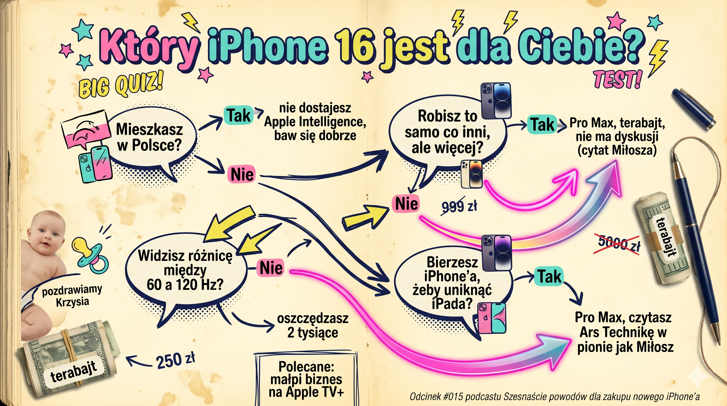 Szesnaście powodów dla zakupu nowego iPhone’a